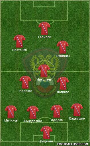 Russia Formation 2012