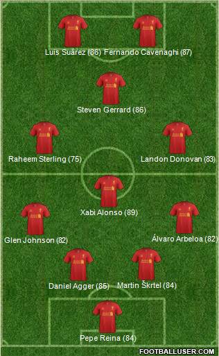 Liverpool Formation 2012