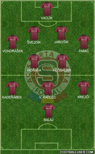 Sparta Prague Formation 2012