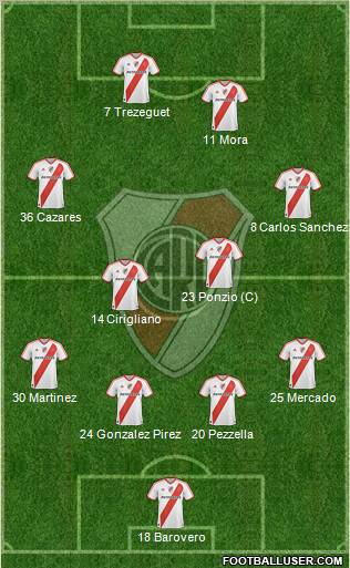 River Plate Formation 2012