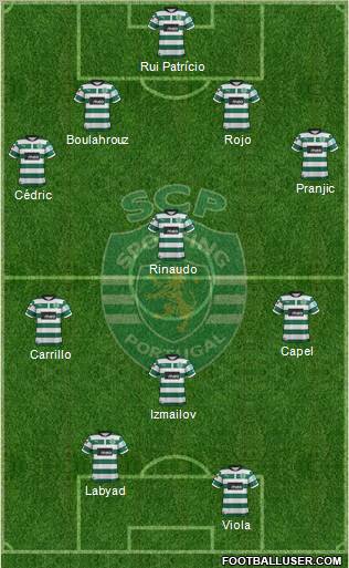 Sporting Clube de Portugal - SAD Formation 2012