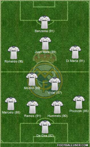 Real Madrid C.F. Formation 2012