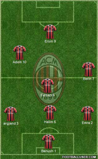 A.C. Milan Formation 2012