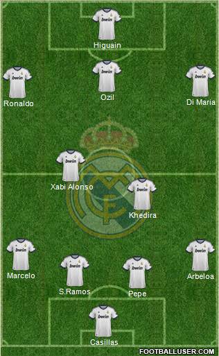 Real Madrid C.F. Formation 2012