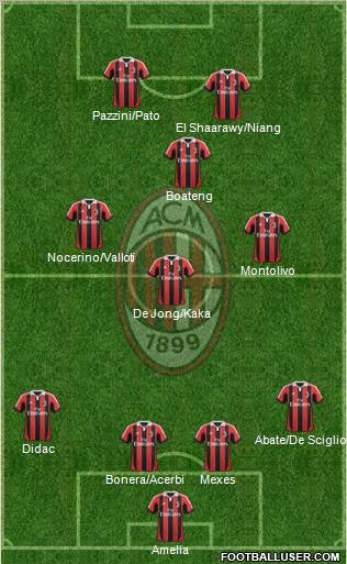 A.C. Milan Formation 2012