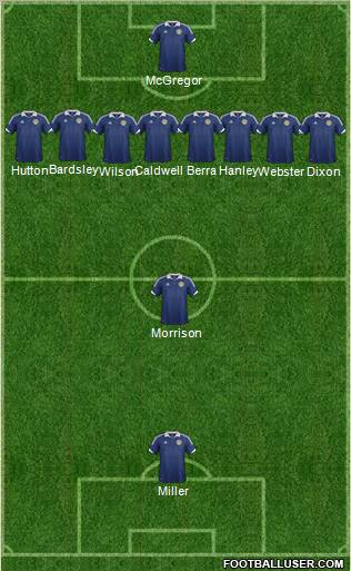 Scotland Formation 2012