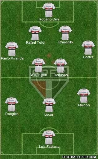 São Paulo FC Formation 2012