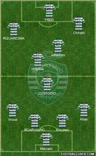 Sporting Clube de Portugal - SAD Formation 2012