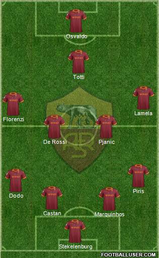 AS Roma Formation 2012