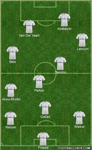 Tottenham Hotspur Formation 2012