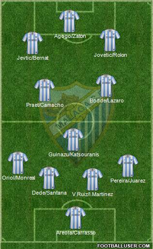 Málaga C.F., S.A.D. Formation 2012