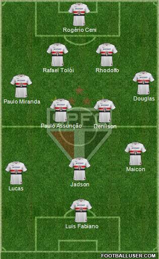 São Paulo FC Formation 2012