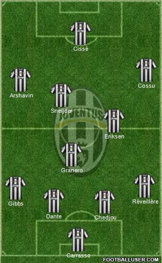 Juventus Formation 2012