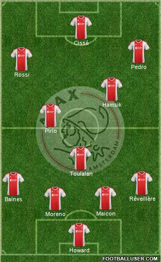 AFC Ajax Formation 2012