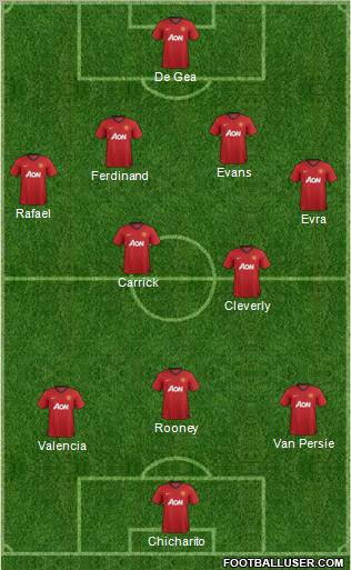 Manchester United Formation 2012
