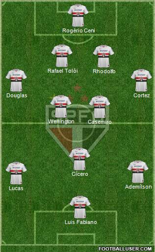São Paulo FC Formation 2012