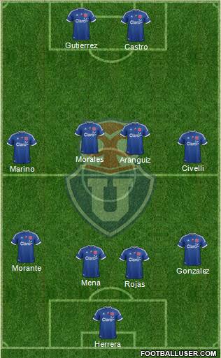 CF Universidad de Chile Formation 2012