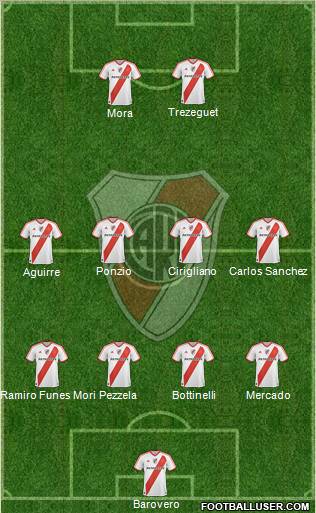 River Plate Formation 2012