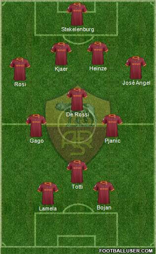 AS Roma Formation 2012