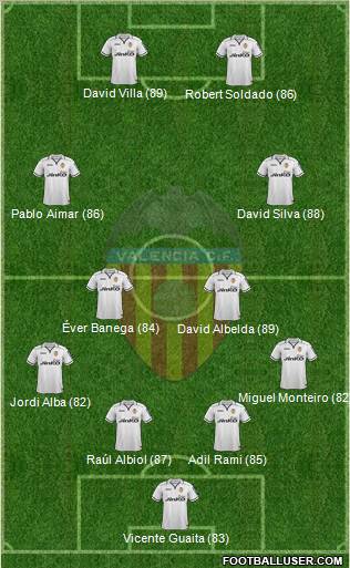 Valencia C.F., S.A.D. Formation 2012