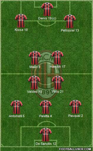 A.C. Milan Formation 2012