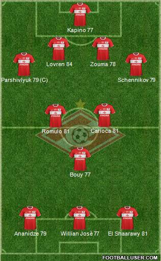Spartak Moscow Formation 2012