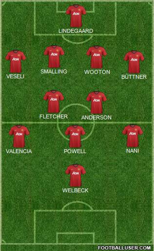 Manchester United Formation 2012