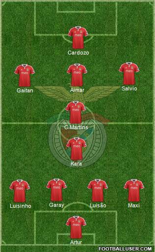 Sport Lisboa e Benfica - SAD Formation 2012