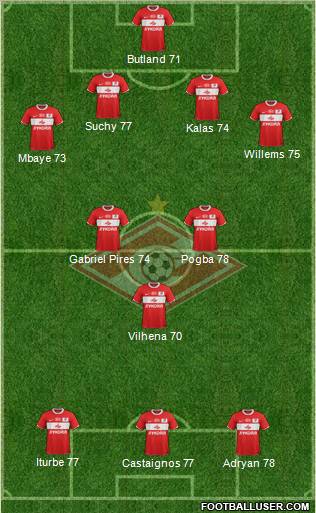 Spartak Moscow Formation 2012