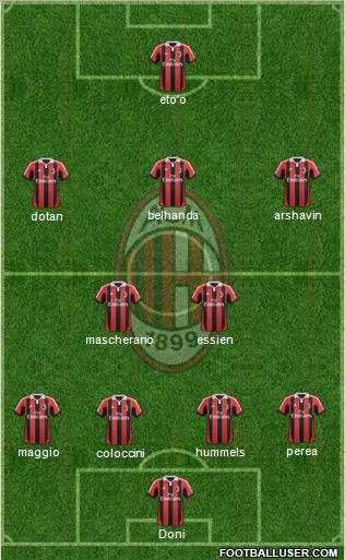 A.C. Milan Formation 2012