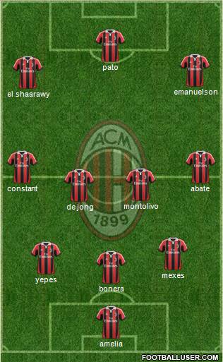 A.C. Milan Formation 2012