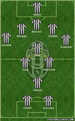 Juventus Formation 2012