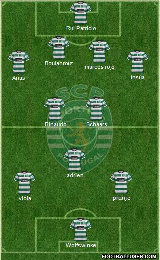 Sporting Clube de Portugal - SAD Formation 2012