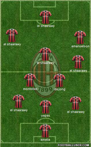 A.C. Milan Formation 2012