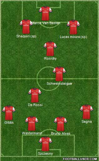 Arsenal Formation 2012