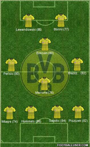 Borussia Dortmund Formation 2012