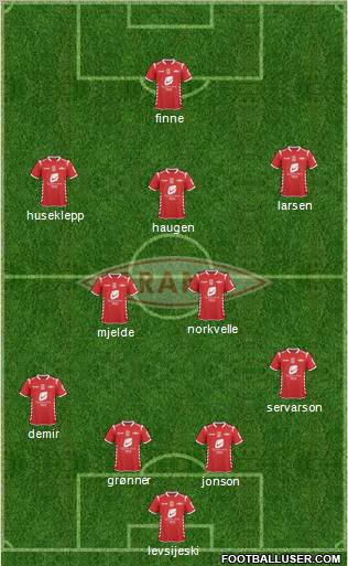 SK Brann Formation 2012