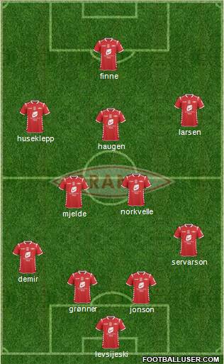 SK Brann 4-2-3-1 football formation