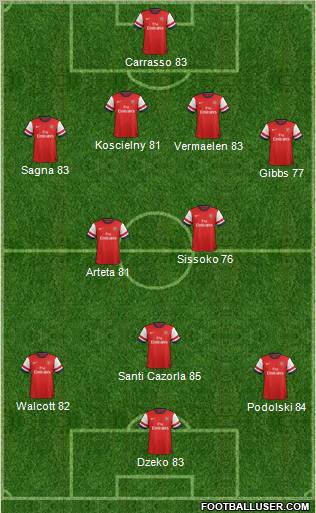 Arsenal Formation 2012