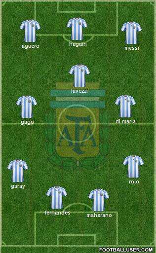 Argentina Formation 2012
