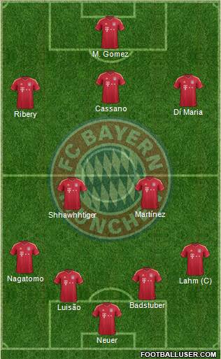 FC Bayern München Formation 2012