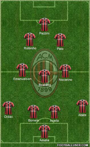 A.C. Milan Formation 2012