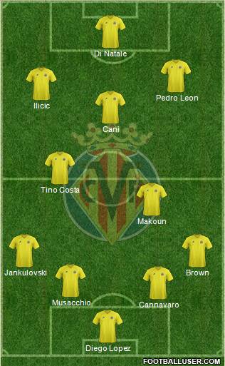 Villarreal C.F., S.A.D. Formation 2012