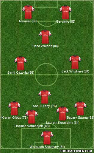 Arsenal Formation 2012