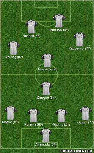 Notts County Formation 2012