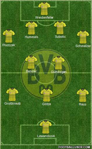 Borussia Dortmund Formation 2012