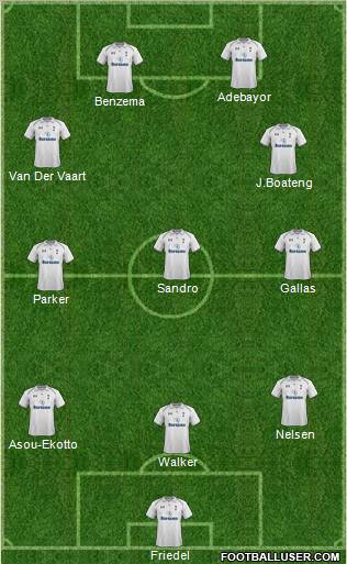 Tottenham Hotspur Formation 2012