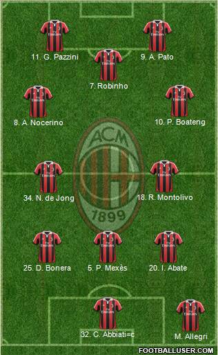 A.C. Milan Formation 2012