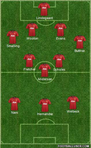 Manchester United Formation 2012