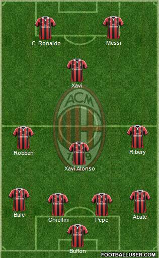 A.C. Milan Formation 2012
